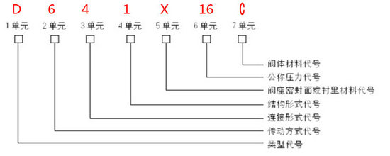 气动蝶阀型号编制说明 气动蝶阀型号编制说明